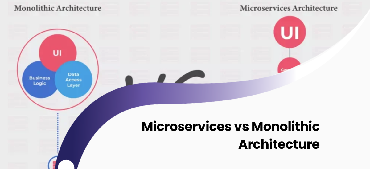Comparison diagram of monolithic architecture versus microservices architecture